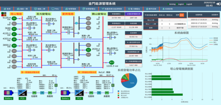 系統功能
